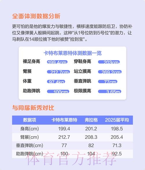 卡特-布莱恩特采访全文:成功需时间沉淀,自己以文班为榜样 卡特-布莱恩特采访全文:成功需时间沉淀,自己以文班为榜样